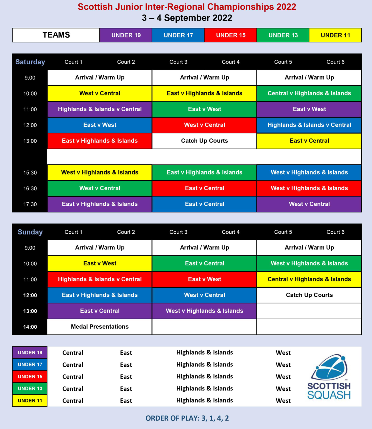 Junior Inter-Regs Schedule 2022-2 - Scottish Squash
